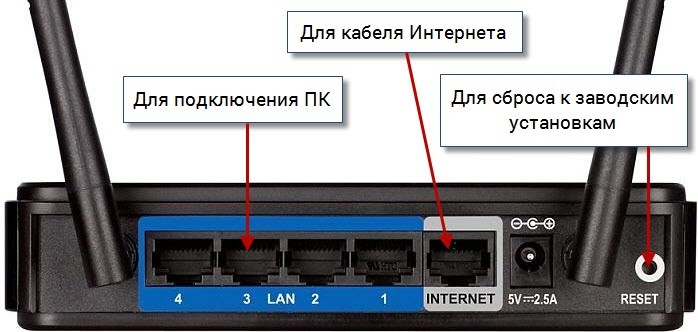 Изображение из статьи по настройке роутера D-Link с серым интерфейсом