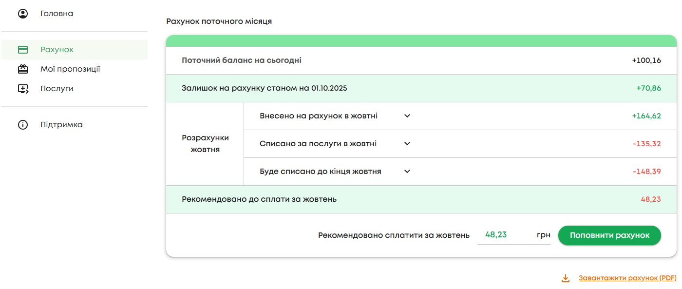 Зображення блоку «Баланс»